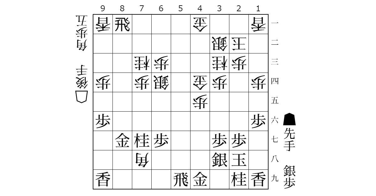のりたま将棋クラブ 第4期飛翔戦本戦決勝 振り返りのサムネイル