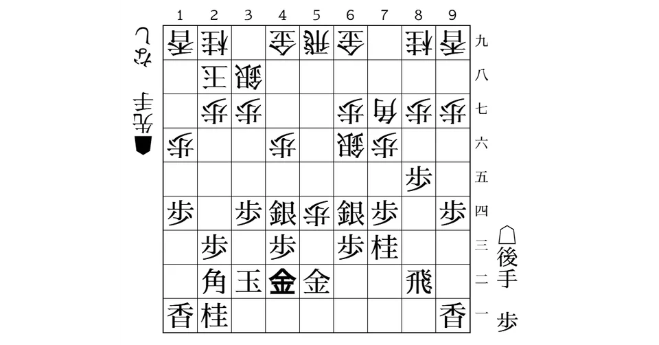 【後手超速】△９四歩～△４二金上！（先手中飛車対策）のサムネイル