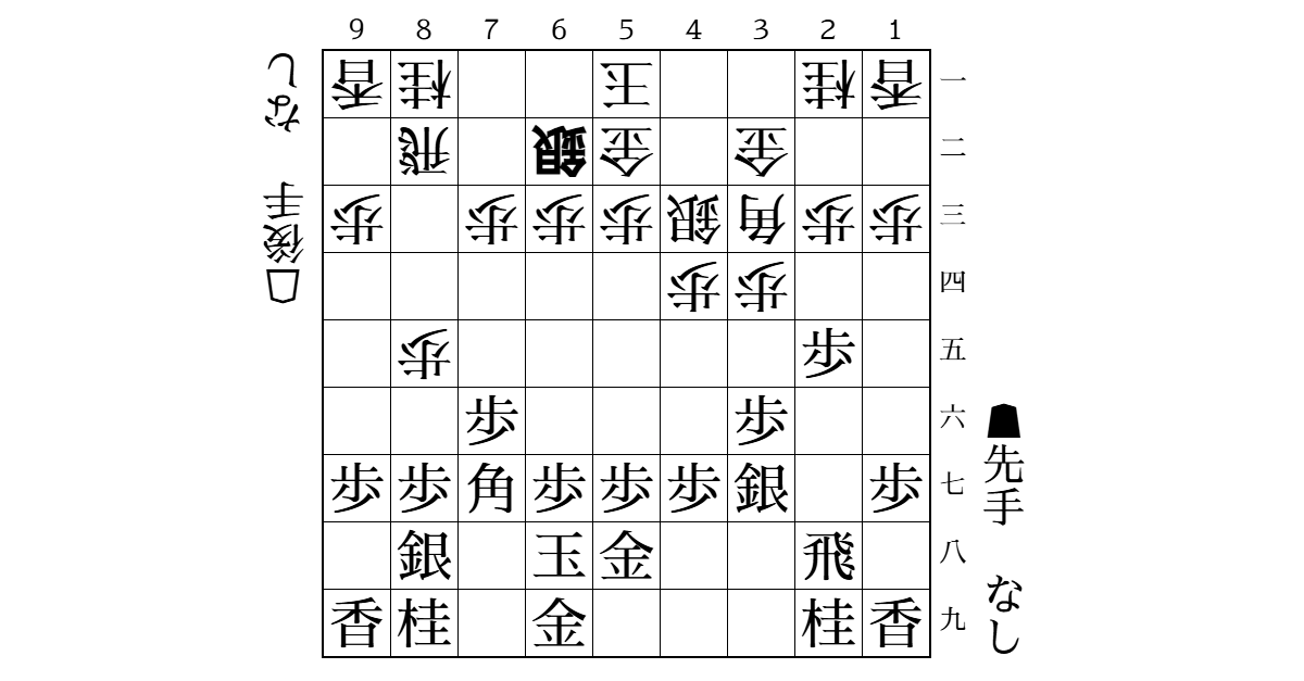 後手雁木　△5二金△6二銀型　△7四歩への対策のサムネイル