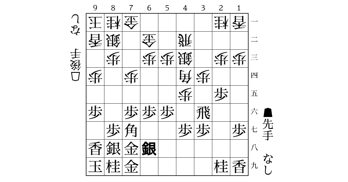 先手居飛車 穴熊vs後手振り飛車 穴熊 #1のサムネイル