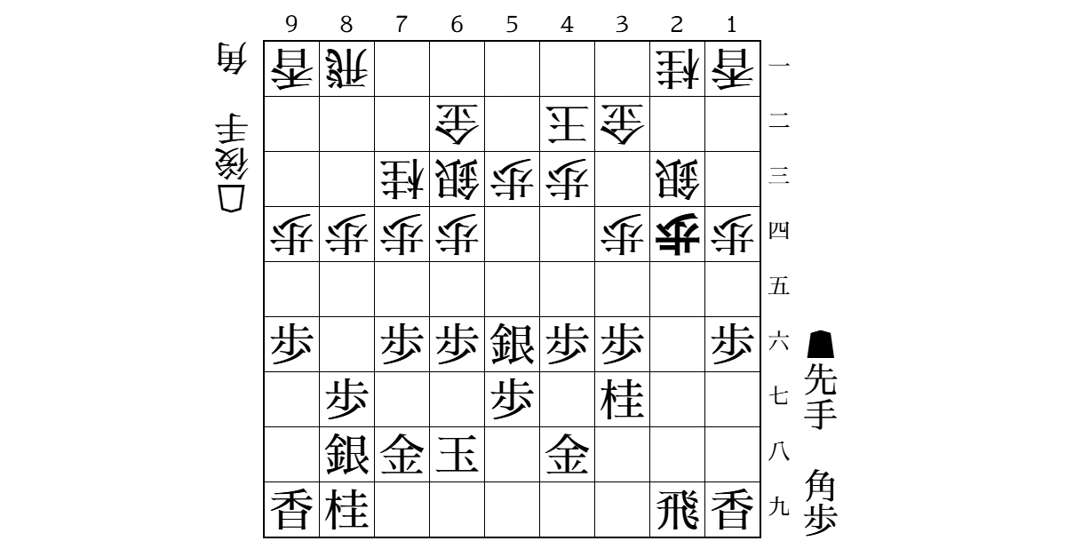 △3三金型角換わり　△3二金~2筋切らせ~銀冠への先手の対策のサムネイル