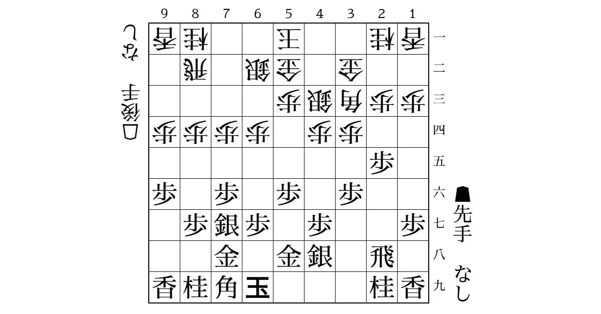 後手雁木に対する先手矢倉のサムネイル