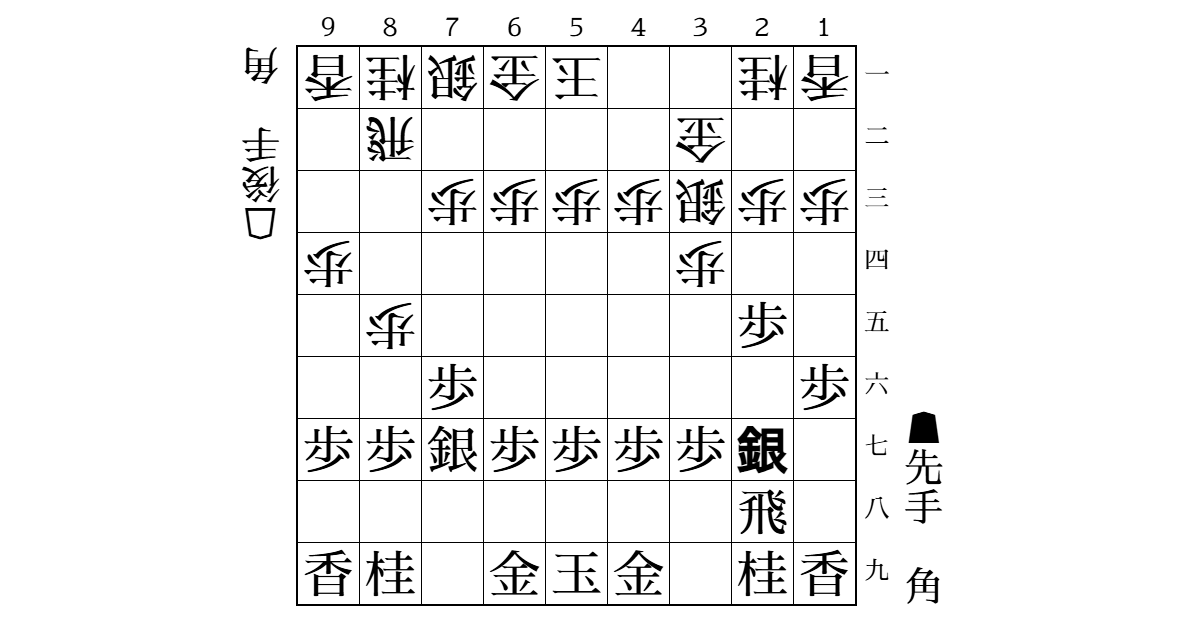 先手角換わり棒銀に対する後手の対策　▲1六歩△9四歩型のサムネイル