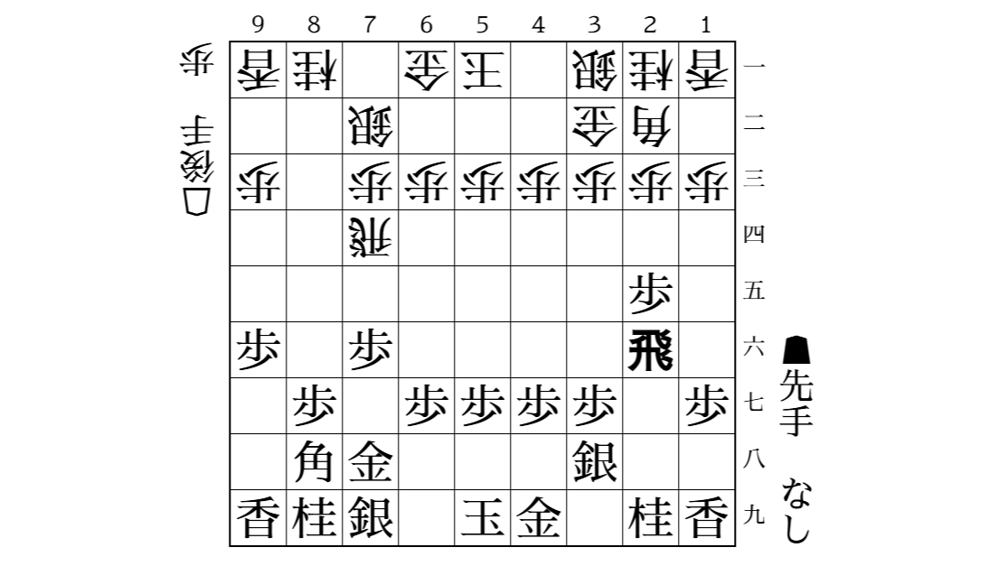 相掛かり▲9六歩 ひねり飛車模様に▲2六飛のサムネイル
