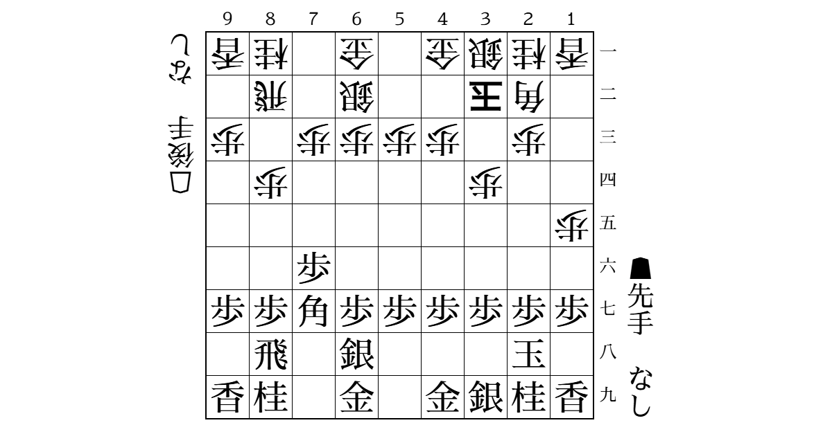 先手角道オープン向かい飛車　△1五歩△8五歩型のサムネイル