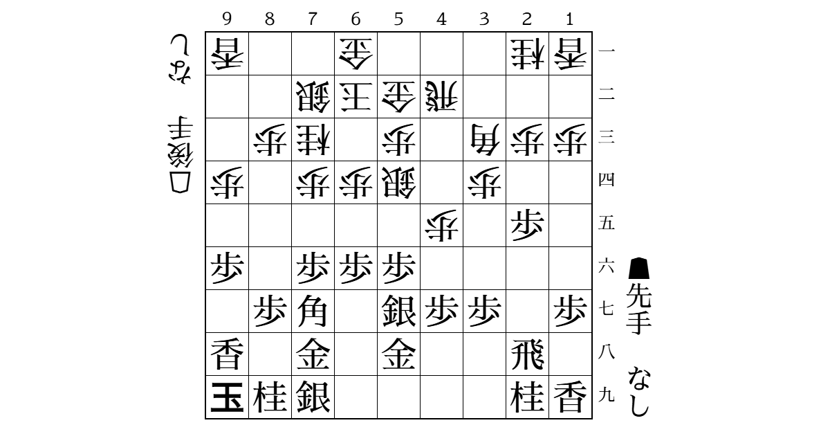 先手居飛車vs後手四間飛車　▲5八金~▲7八金~穴熊に後手が△5四銀型で急戦を志向した際の先手の対応のサムネイル
