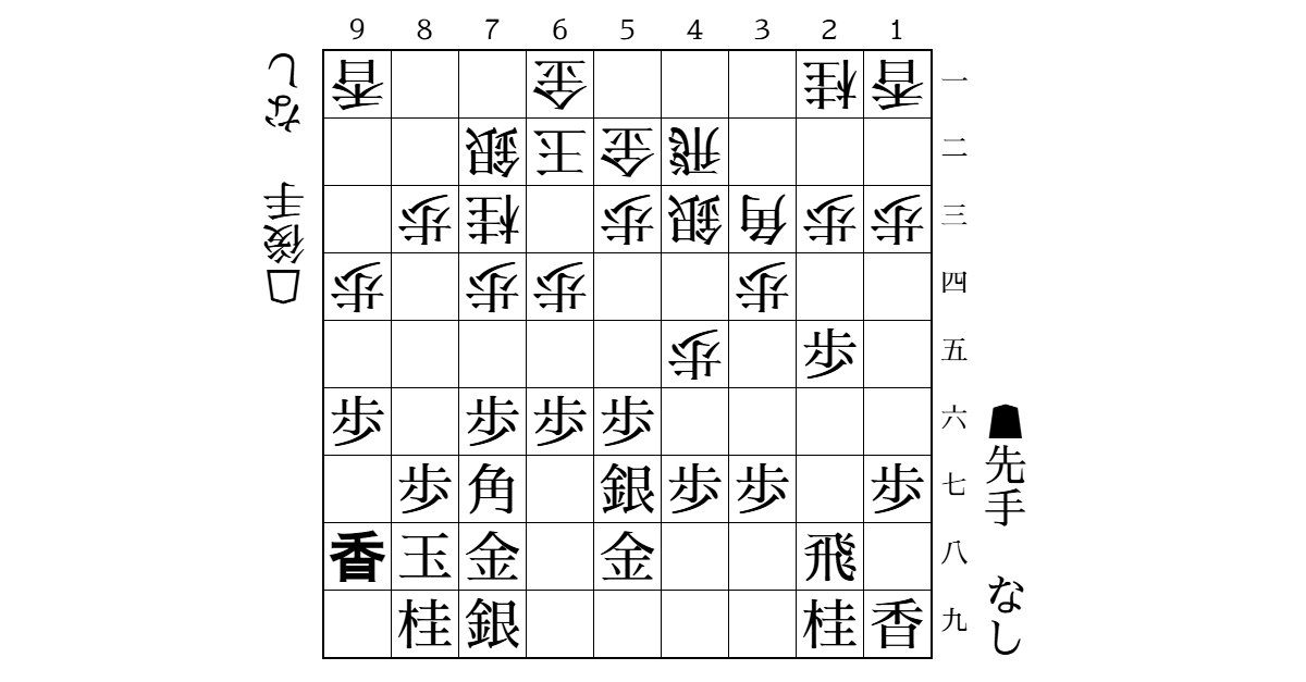 先手居飛車vs後手四間飛車　▲5八金~▲7八金~穴熊に後手が△4三銀型で急戦を志向した際の先手の対応のサムネイル