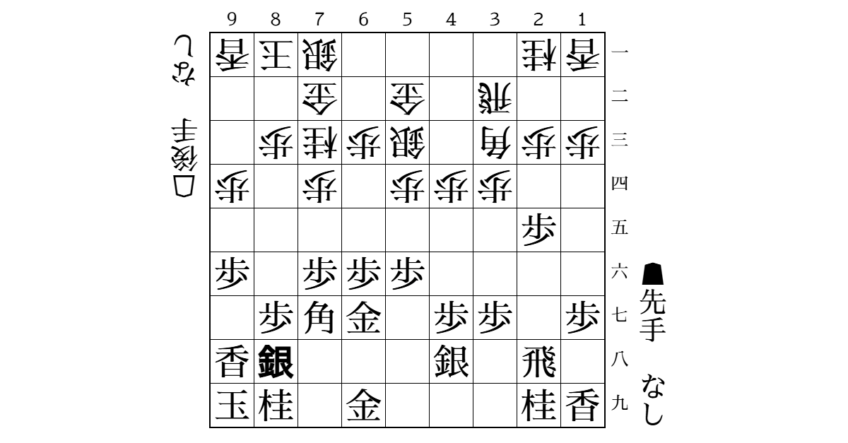 後手三間飛車ミレニアム　△6四歩型への先手の対策のサムネイル