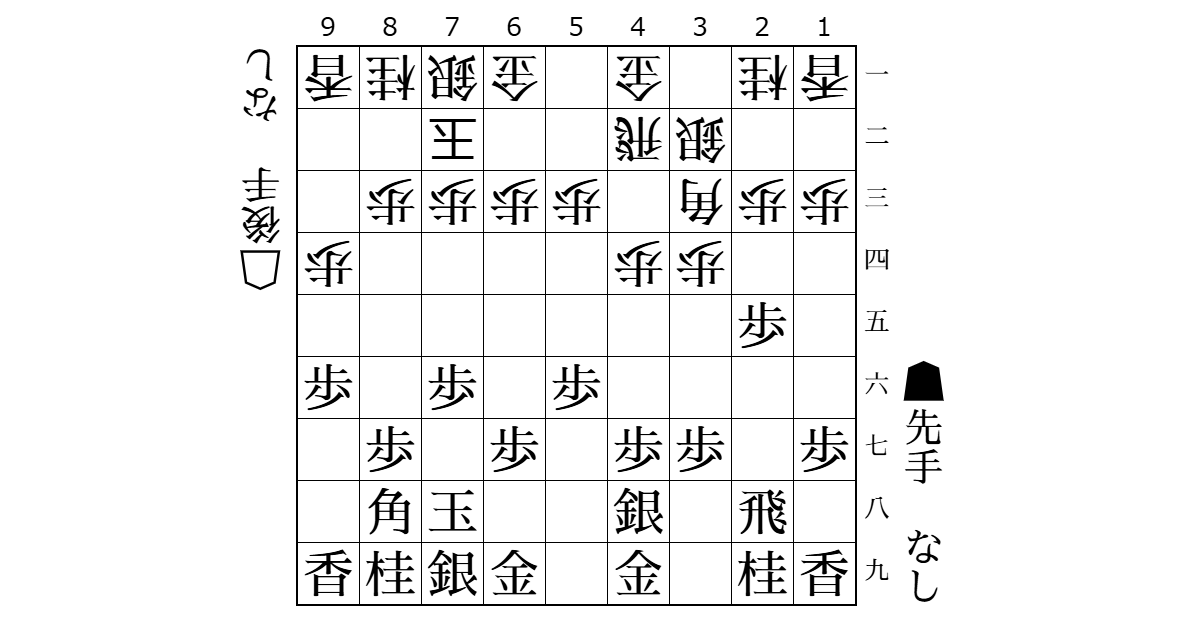 『後手四間飛車検討室』の棋譜ファイルのサムネイル