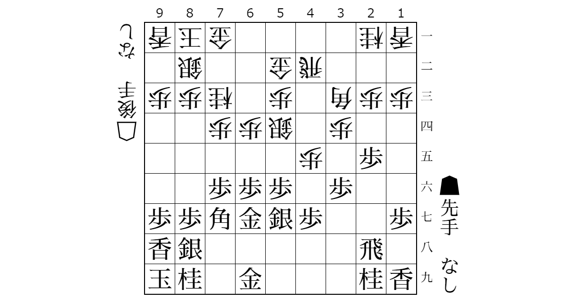 『将棋革命！振り飛車ミレニアム戦法』レビューのサムネイル