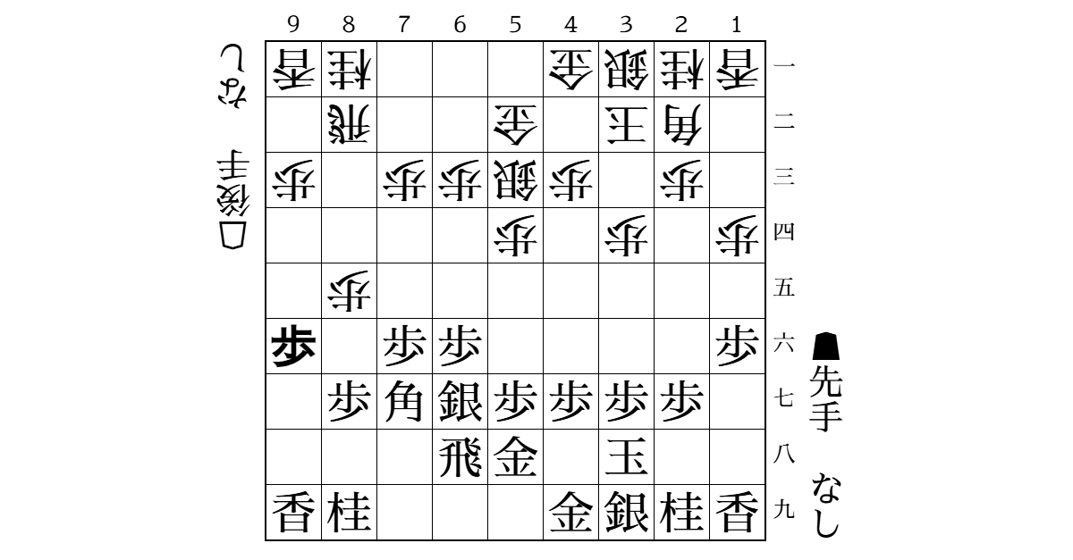 先手四間飛車▲３八玉型▲９六歩の戦略のサムネイル