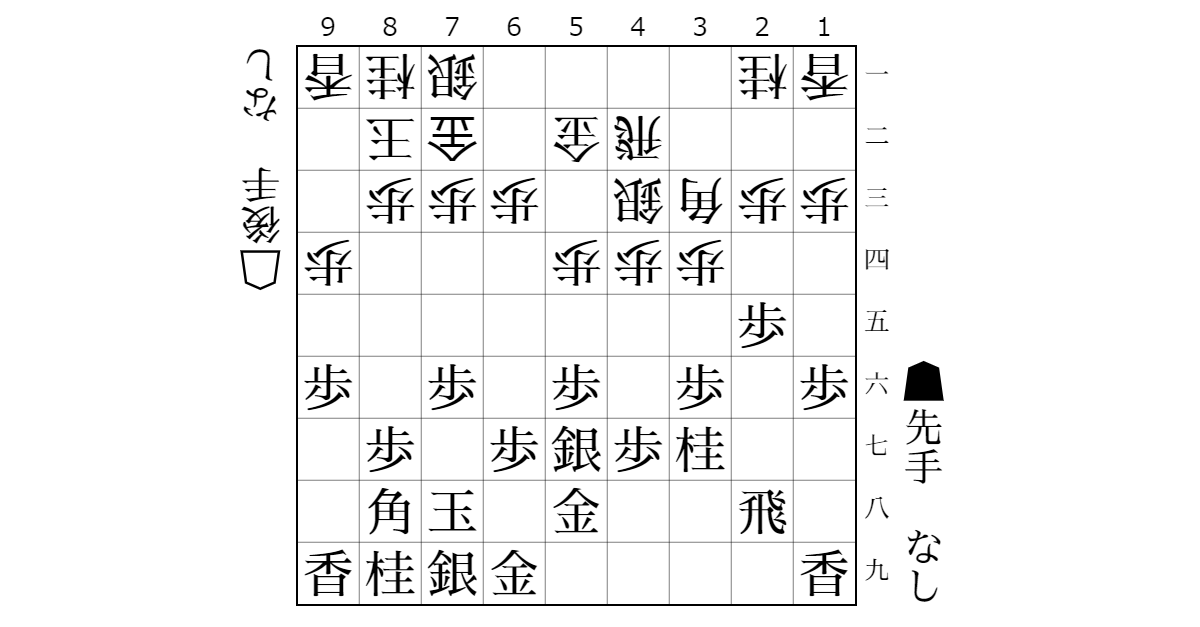 【メモ】金無双急戦 対 金美濃のサムネイル