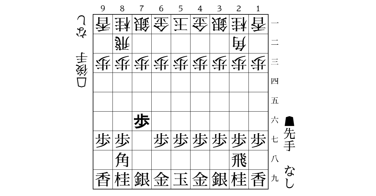 【先手番】角交換四間飛車＆4→3戦法＆立石流のサムネイル
