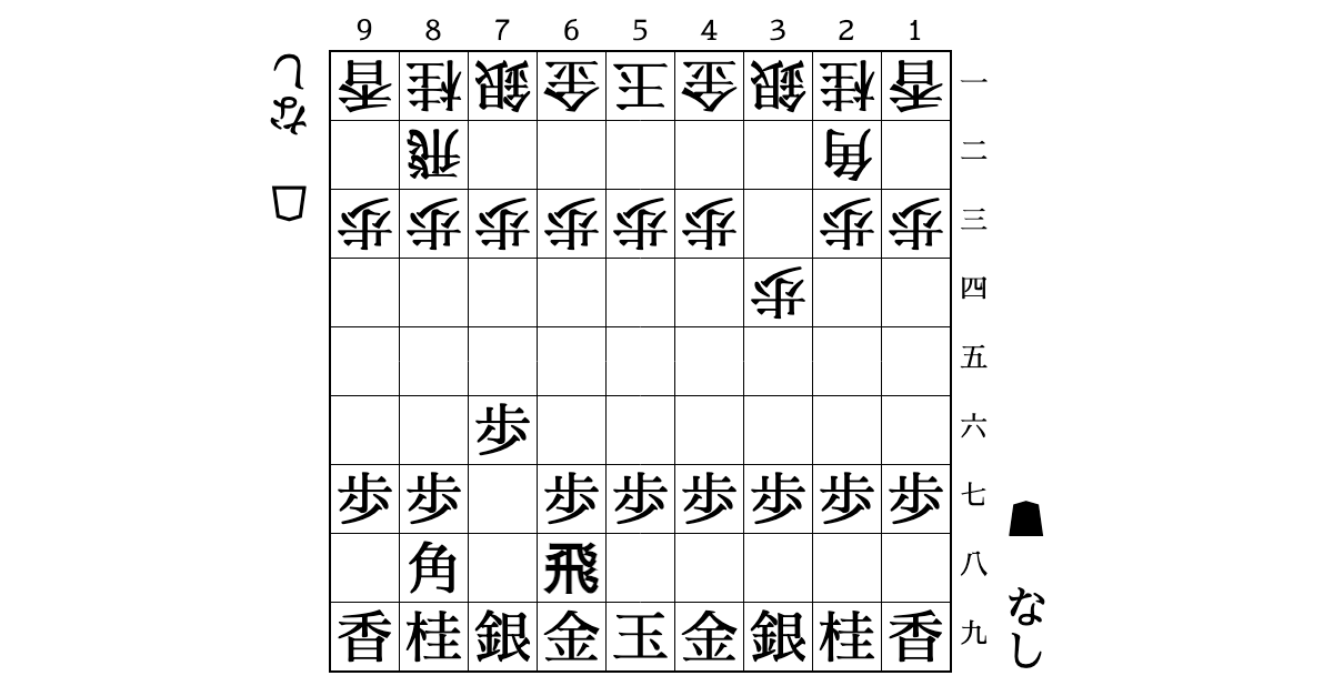 【相互補完戦法】角交換四間飛車&右四間飛車【先手番】のサムネイル
