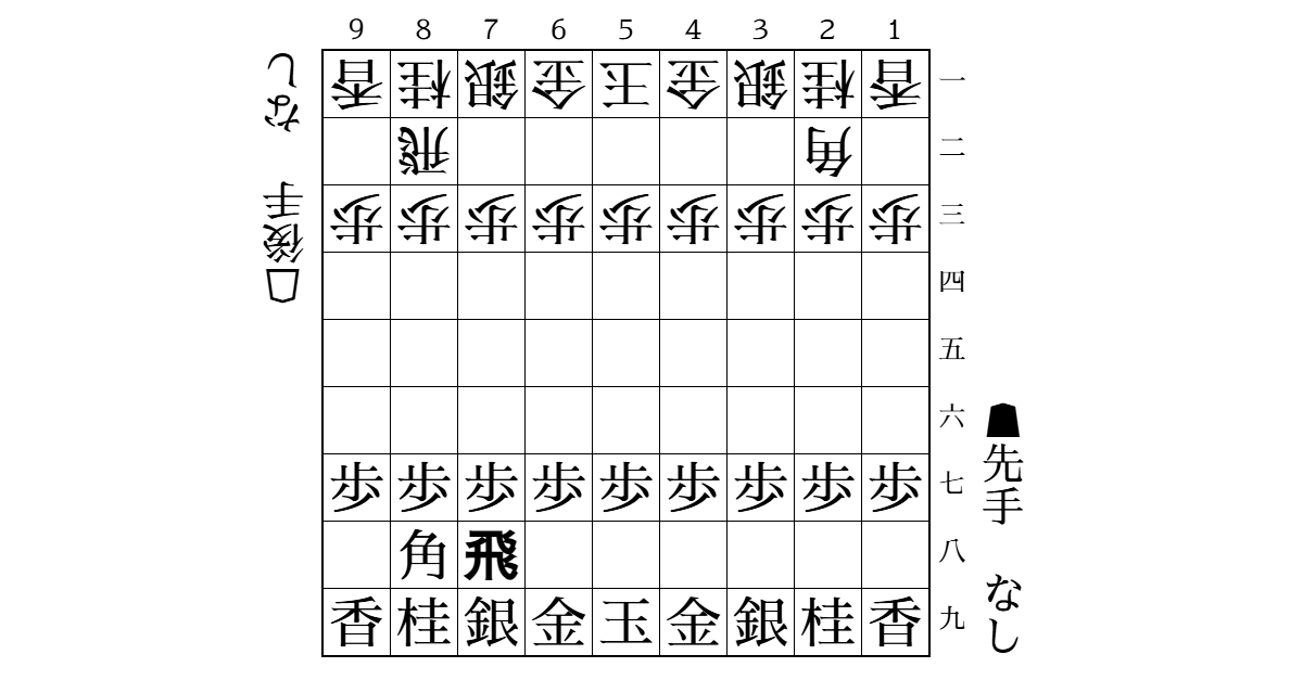 初手▲7八飛戦法を考えるのサムネイル