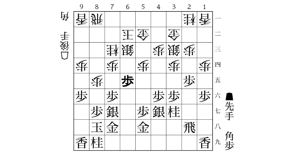 後手角換わり右玉 の対策 手損無し▲５八金型 の対策 強襲△６五歩 の対策【▲６五同歩】のサムネイル
