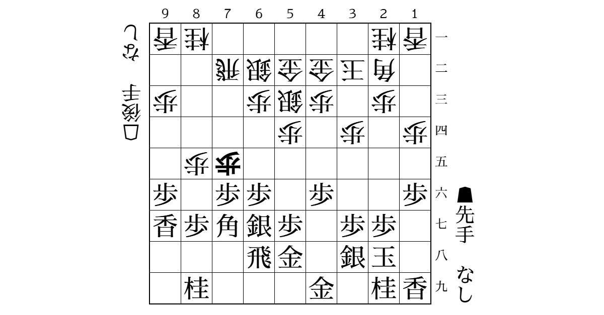 先手四間飛車 対 鷺ノ宮定跡 (△7二飛亜急戦)のサムネイル