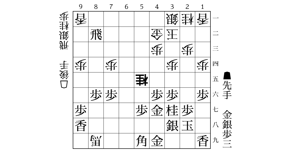 【次の一手】先手四間飛車 対 5筋位取りのサムネイル