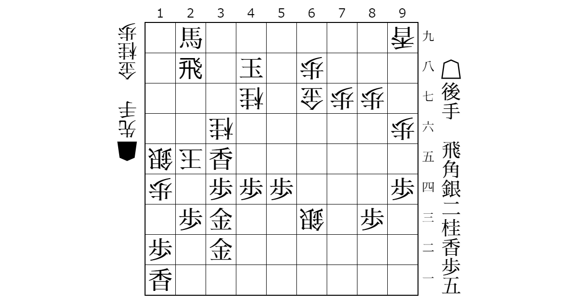 変態vs王道戦法棋戦２（なぎさシステムさん主催）自戦記③　超簡易版のサムネイル