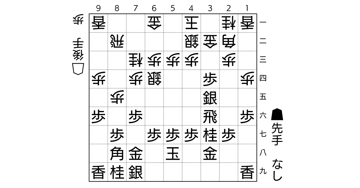 変態vs王道戦法棋戦２（なぎさシステムさん主催）自戦記②のサムネイル