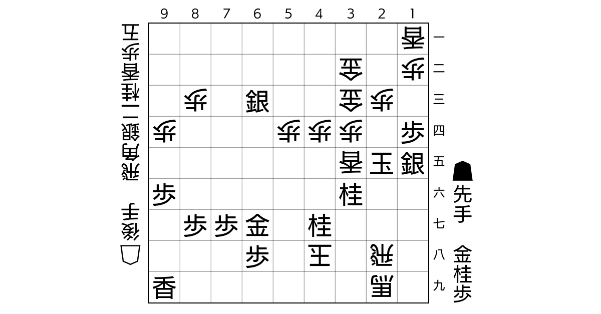 変態vs王道戦法棋戦２（なぎさシステムさん主催）自戦記③のサムネイル