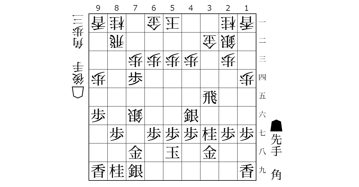 変態vs王道戦法棋戦２（なぎさシステムさん主催）自戦記⑥のサムネイル